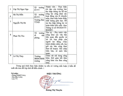 PHÂN CÔNG BAN CHỈ ĐẠO THỰC HIỆN QUY CHẾ CÔNG KHAI THEO TT 09