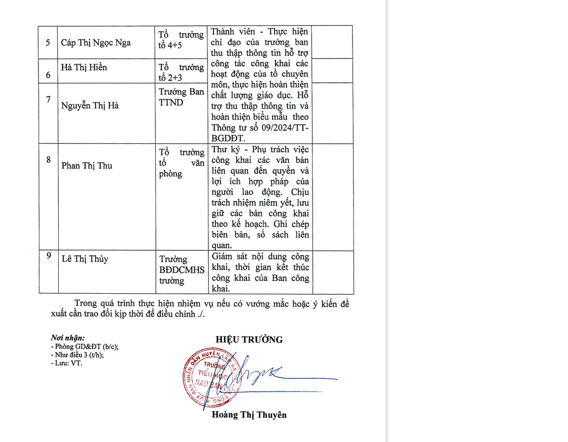 PHÂN CÔNG BAN CHỈ ĐẠO THỰC HIỆN QUY CHẾ CÔNG KHAI THEO TT 09